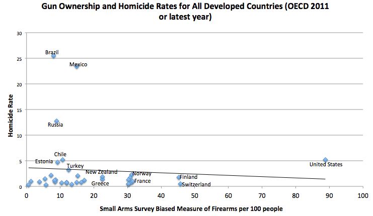 OECD and Small Arms Survey