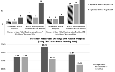Biden on Assault weapons