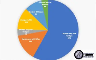 Breaking down Mass Public Shooting data from 1998 through May 2022: Info on weapons used; gun-free zones; racial, age, and gender demographics