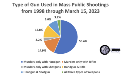 Updated information on Mass Public Shootings