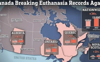 The Assisted Suicide Rate in Canada is 4.45 times the Firearms Suicide Rate in the United States
