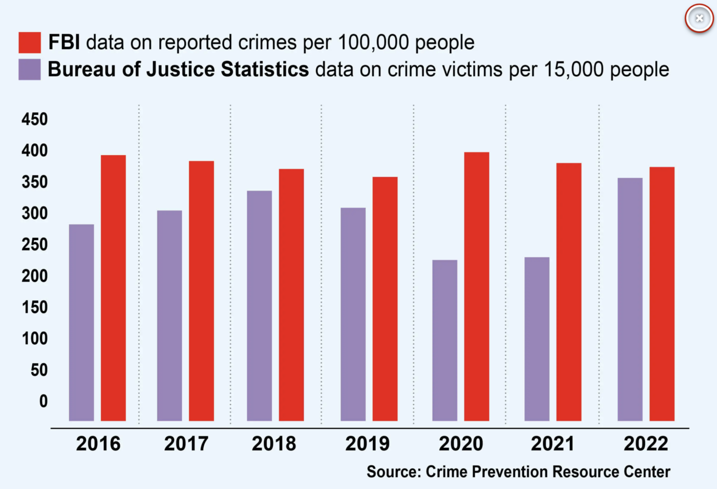 At the New York Post: Democrats are hiding the rise in violent crime ...