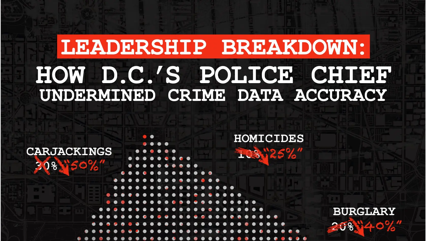 DC Crime Data Corruption