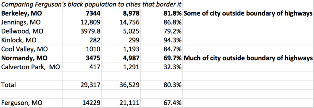 Population of cities surrounding Ferguson