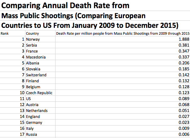 [Image: Annual-Death-Rate-from-MPS-Europe-and-US...o-2015.jpg]