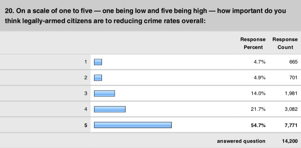 New Survey of Chiefs of Police and Sheriffs in the United States Shows