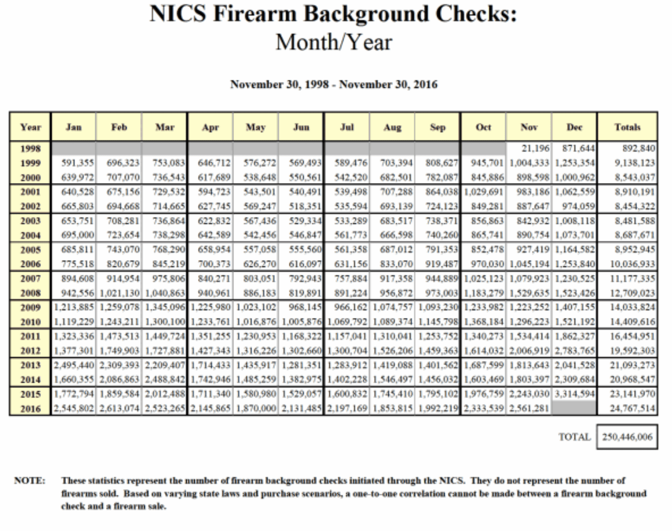 nics-monthly-data-up-through-nov-2016