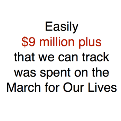 Easily $9 million was spent on the gun control “March for Our Lives” event