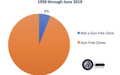 UPDATED: Mass Public Shootings keep occurring in Gun-Free Zones: 94% of attacks since 1950