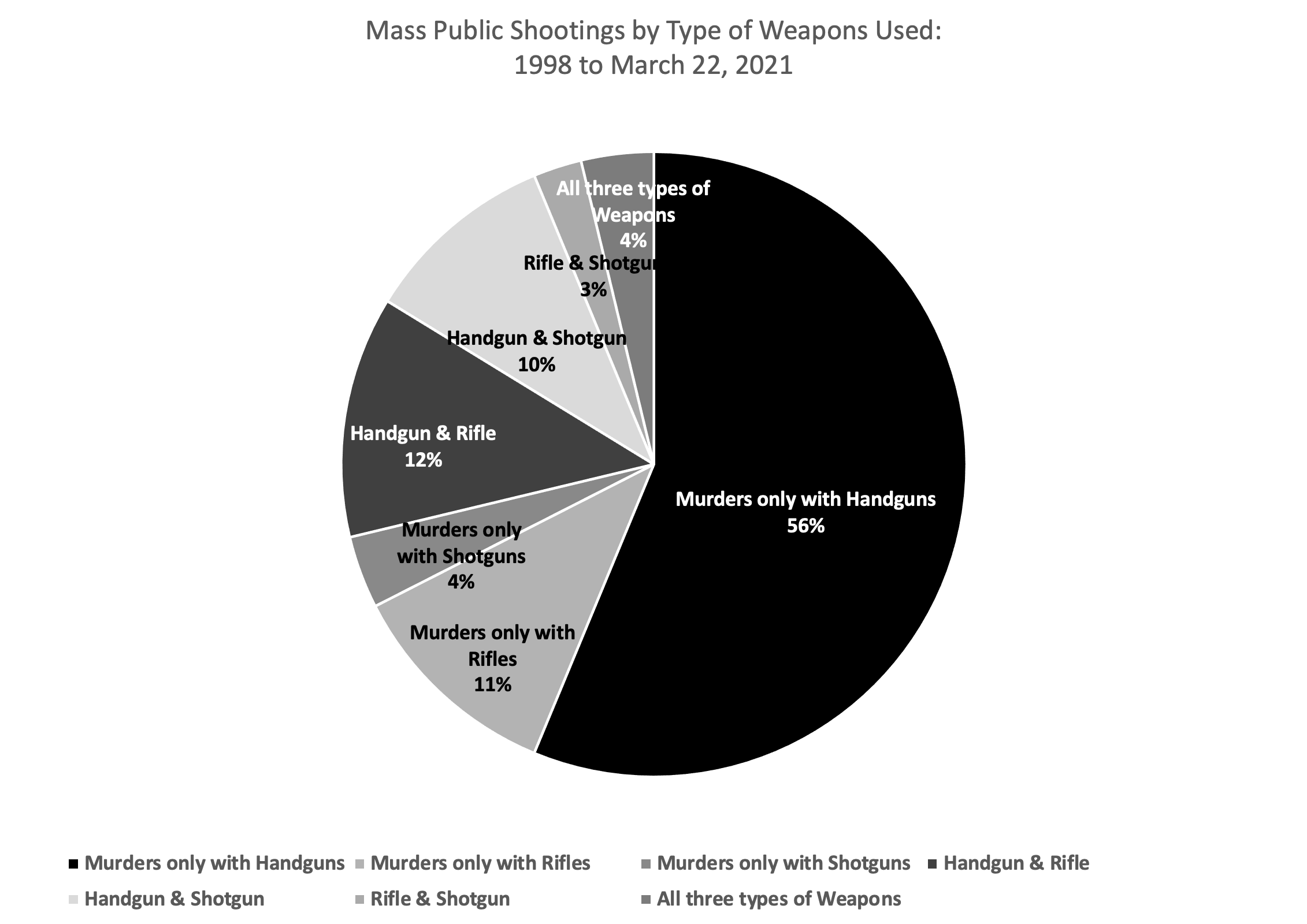 Gun Control Myths: The lie that AR-15s are the weapon of choice of Mass Public Shooters