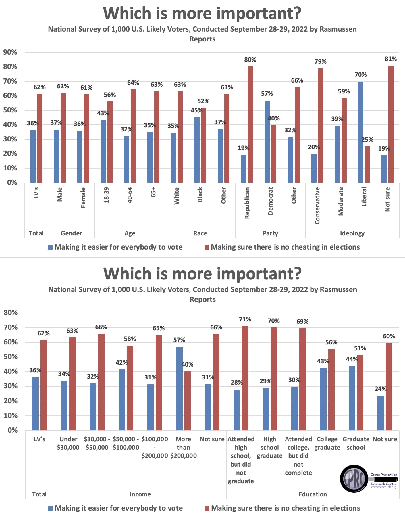 Which-is-important-1