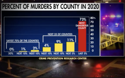 The local Fox TV Channel in DC Covers the CPRC’s research on the Concentration of Murders