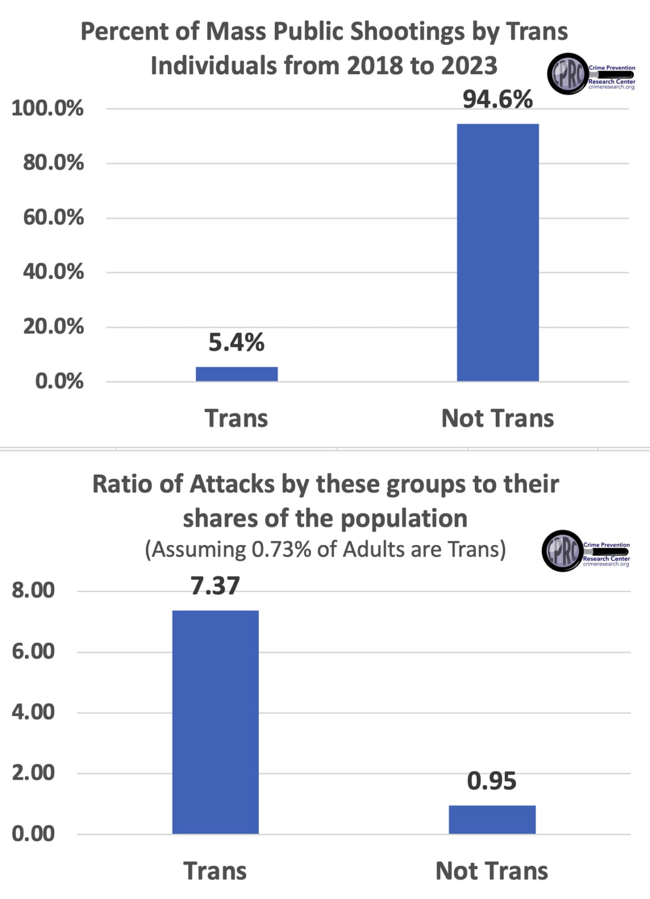 Updated information on Mass Public Shootings from 1998 through October 2023