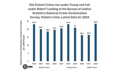 Dr. Lott participates in Press Briefing with Hundreds of Reporters on the Border Crisis and Crime