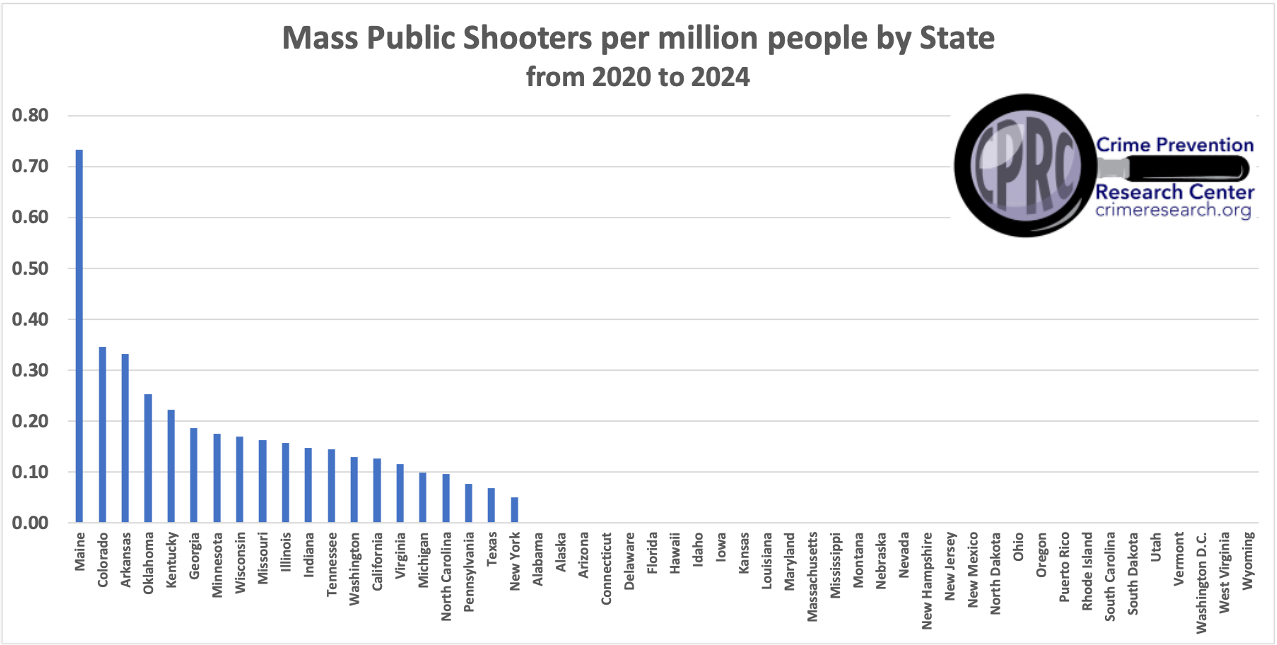 Mass Public Shooters per million people by State from 2020 to 2024 2