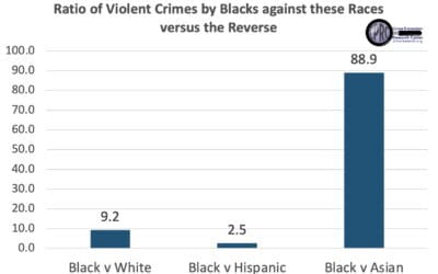 Interracial Violent Crime. Blacks committed violent crime against whites 9.2 times more than the reverse. Blacks committed violent crime against Asians 88.9 times more than the reverse.