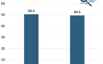 Survey Shows that a Large Percentage of People are Influenced to Buy a Gun Because of Mass Shootings
