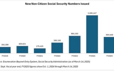 Were there at least 4 million Illegal Aliens who were issued Social Security numbers by the Biden Administration?