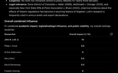 ChatGPT Evaluates the Impact of different Academic Researchers on the Gun Control Debate